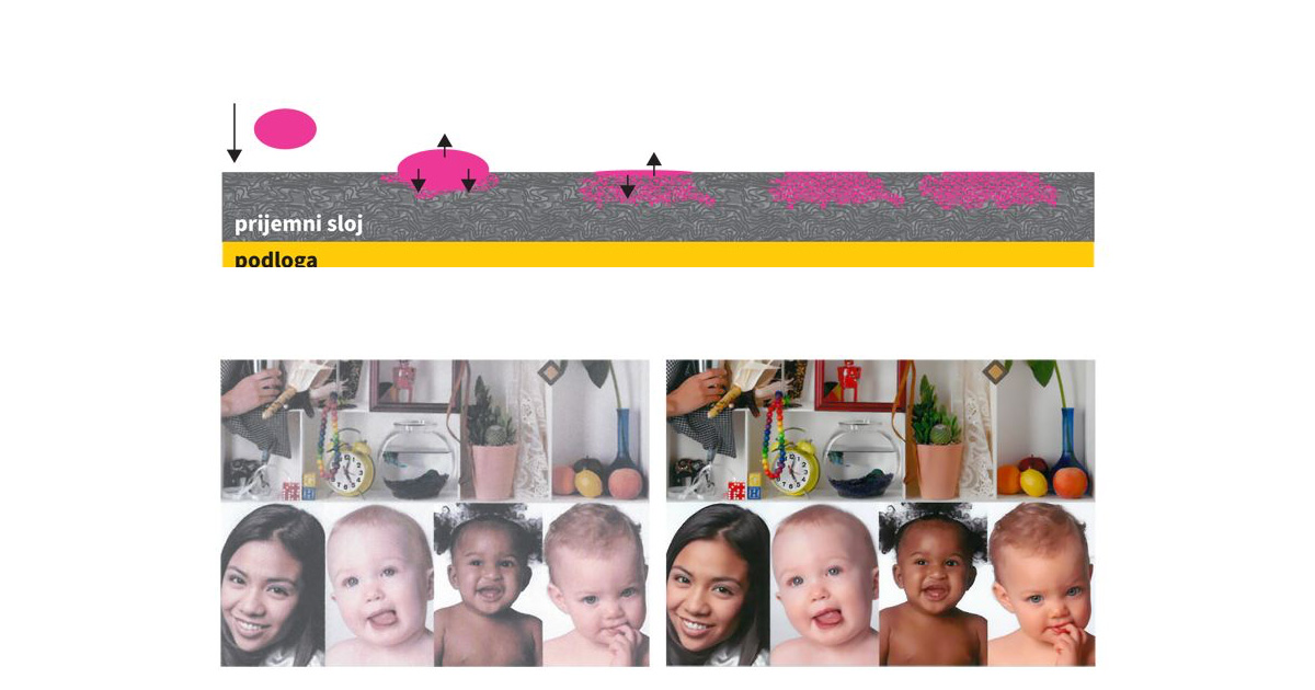 Zašto je fotopapir tako važan? (2. dio)